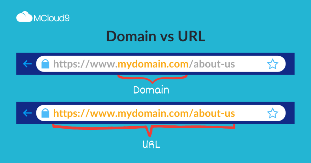 Image showing the difference between a website's domain name and a URL