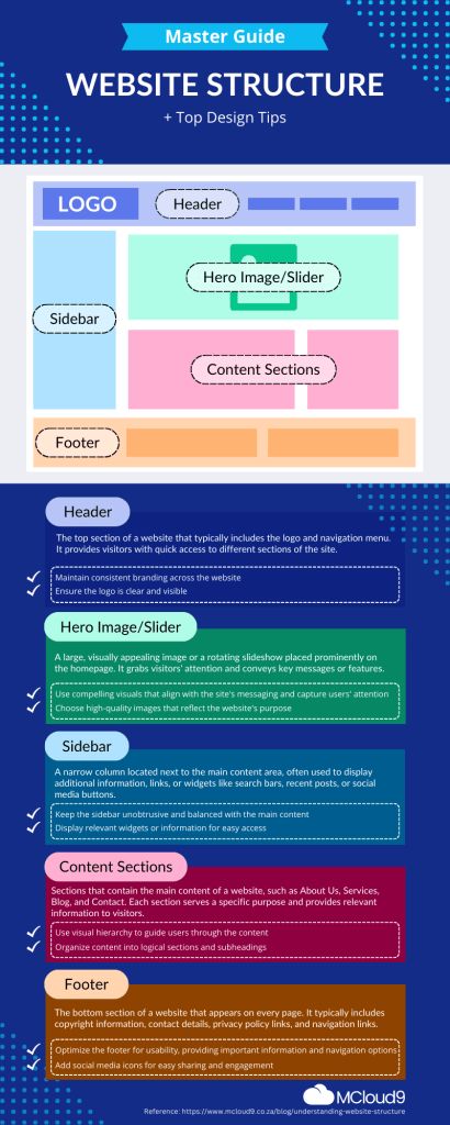 MCloud9 Infographic for a master guide on website structure