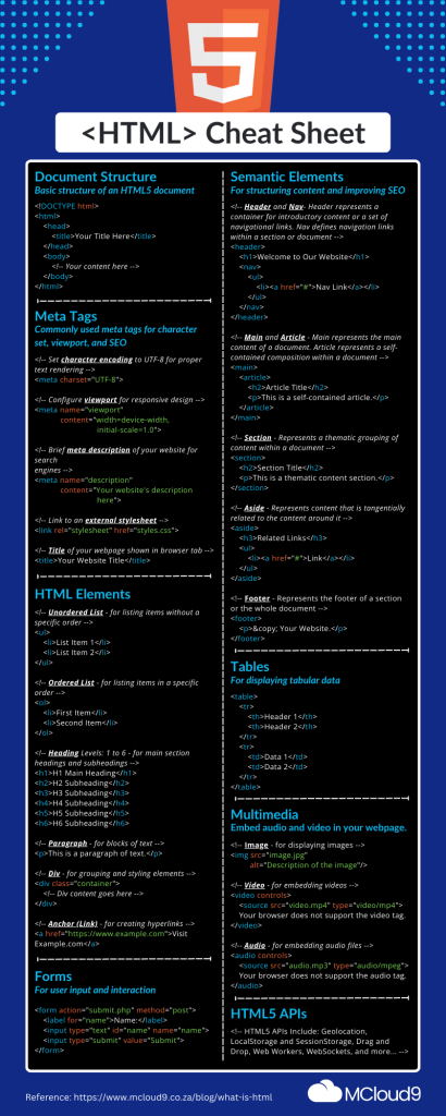 MCloud9 Infographic of HTML cheat sheet